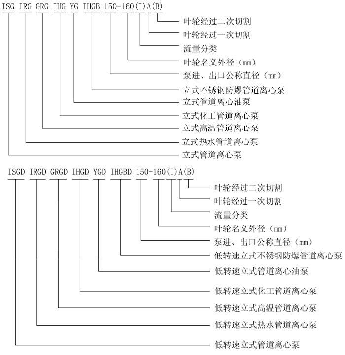 http://www.yafq.com.cn/guandaobeng/showproduct-1.html