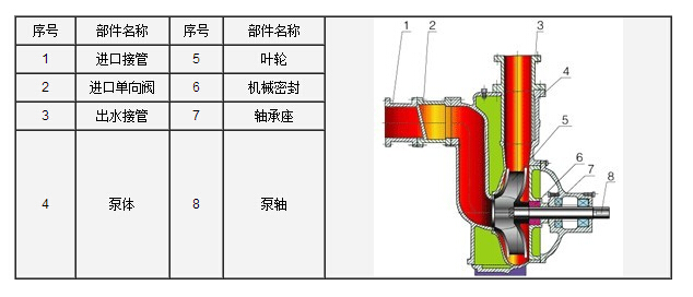 http://www.yafq.com.cn/zixibeng/pr_6.html