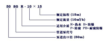 http://www.yafq.com.cn/guandaobeng/pr_8.html