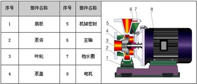http://www.yafq.com.cn/guandaobeng/pr_11.html