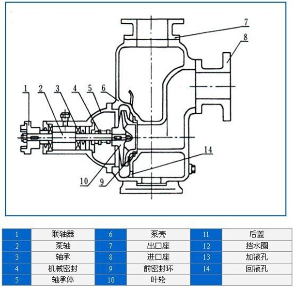 http://www.yafq.com.cn/zixibeng/pr_15.html http://www.yafq.com.cn/zixibeng/pr_15.html