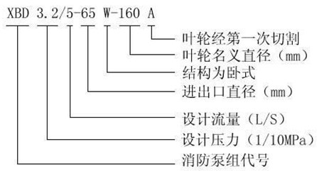 http://www.yafq.com.cn/xiaofangbeng/pr_33.html