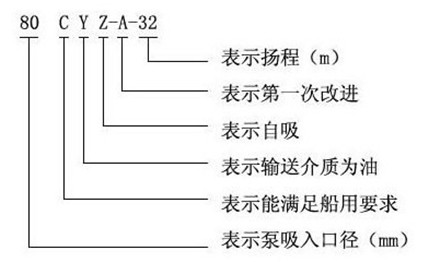 http://www.yafq.com.cn/youbeng/pr_45.html http://www.yafq.com.cn/youbeng/pr_45.html