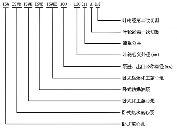 http://www.yafq.com.cn/youbeng/pr_51.html