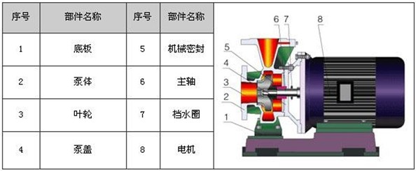 http://www.yafq.com.cn/youbeng/pr_51.html