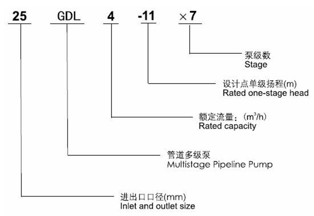 http://www.yafq.com.cn/duojibeng/pr_52.html