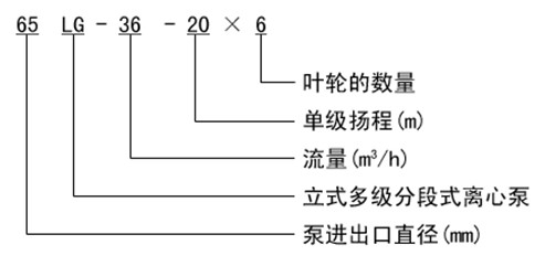 http://www.yafq.com.cn/duojibeng/pr_54.html http://www.yafq.com.cn/duojibeng/pr_54.html