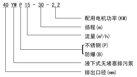 http://www.yafq.com.cn/paiwubeng/pr_56.html http://www.yafq.com.cn/paiwubeng/pr_56.html