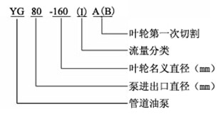 http://www.yafq.com.cn/guandaobeng/pr_65.html