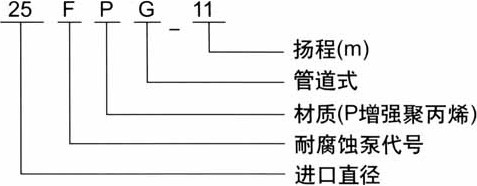 http://www.yafq.com.cn/guandaobeng/pr_66.html