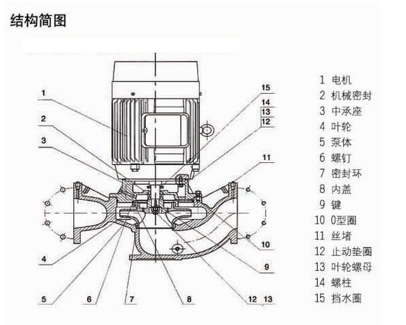 http://www.yafq.com.cn/guandaobeng/pr_77.html